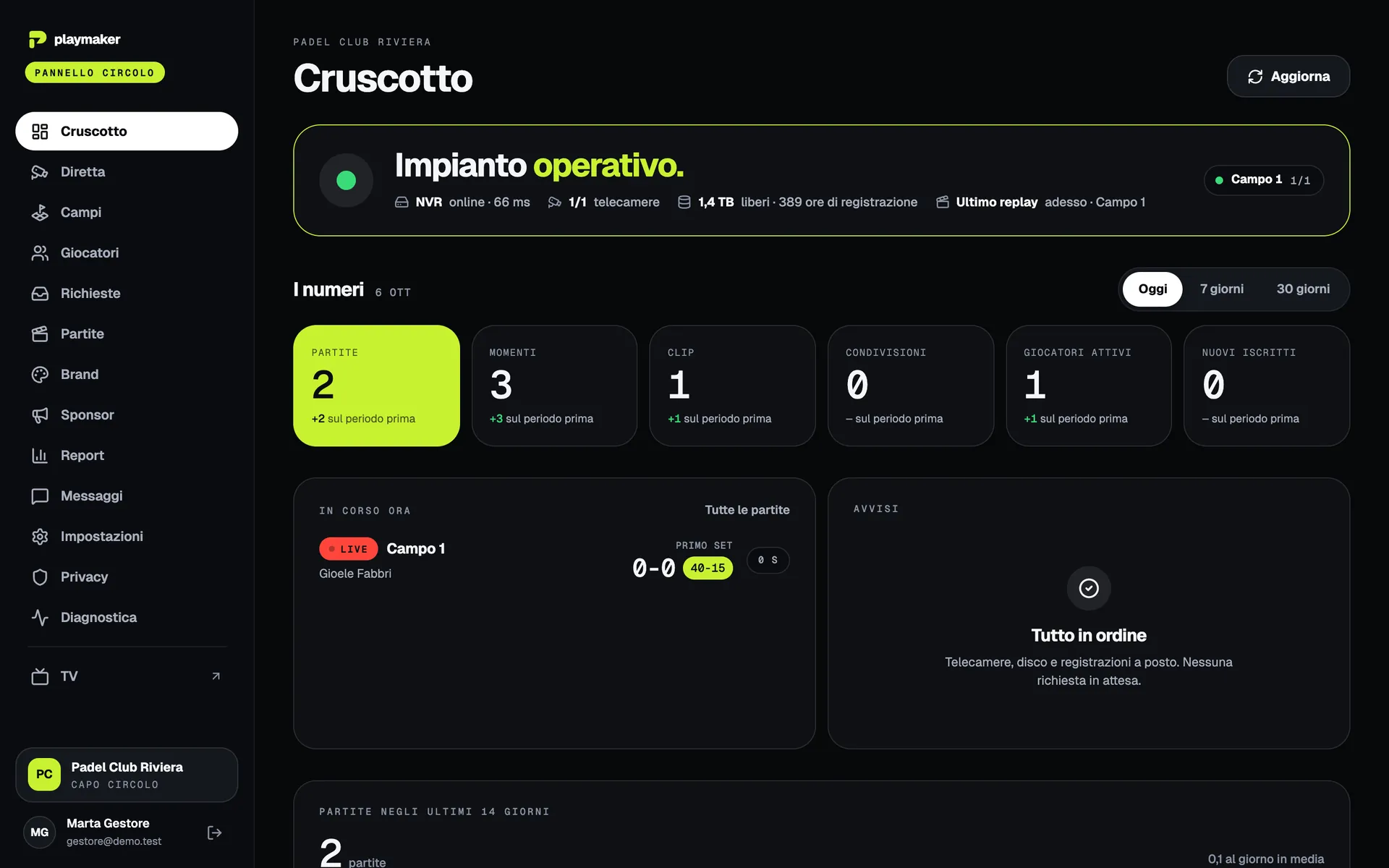 Il pannello del circolo: Cruscotto